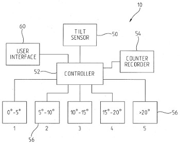 Dometic Patent